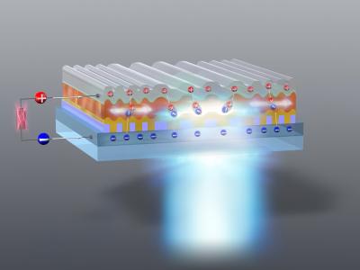 915nm 70W Laser Diodes from BWT