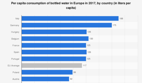 Global growth seen in compostable bioplastic bottles | Packaging World