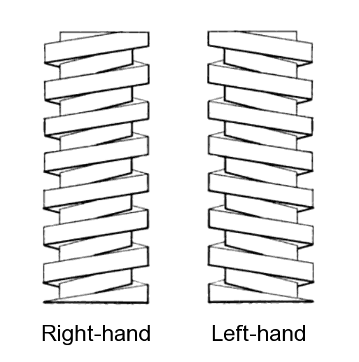 Screw thread - Wikipedia