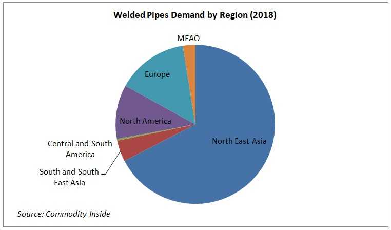 <a href='/welded-pipe/'>Welded Pipe</a> Review by Na Huang