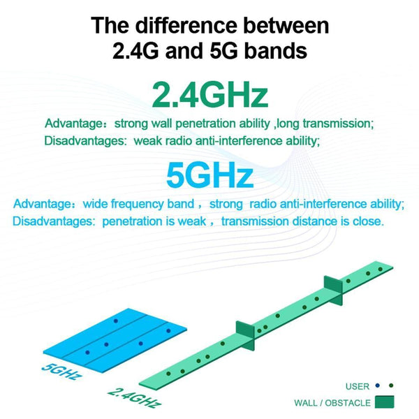 Daftar Harga Antena Penerima Sinyal Wifi Receiver 300mbps Usb Wireless Adapter Update 2018 ~ hartcountychamber.com