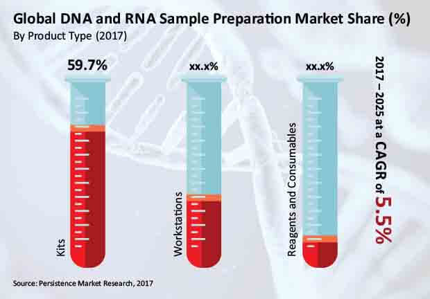 Anesthesia Devices Market is estimated to be US$ 56.8