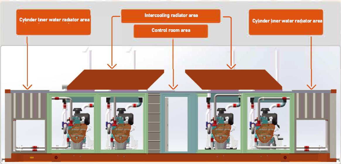 Gas generator Set 