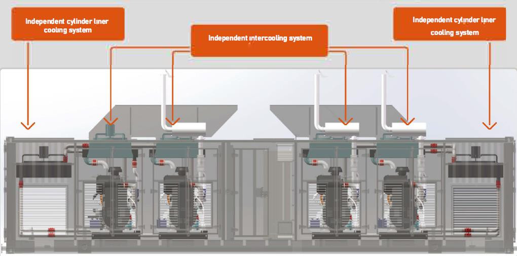 Gas Generator Unit