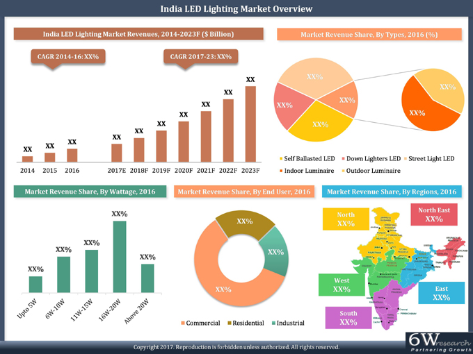 Global and Chinese 3-Aminophenylacetylene (CAS 54060-30-9) Industry, 2017 Market Research Report, Trends, Share, Size Research Report