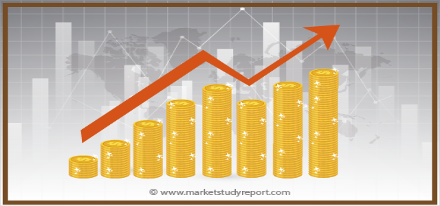 Wet <a href='/blasting-machine/'>Blasting Machine</a>s Market: Development, Growth, Trends, Demand, Analysis and Forecast 2023  Market Gazette