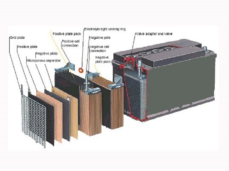 Sealed Lead Acid Batteries - AtBatt.com