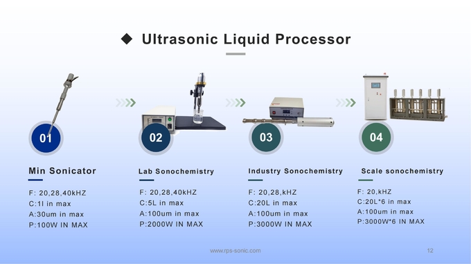 High pressure 20khz 3000w Ultrasonic homogenizers for pesticides in the agrochemical industry 0