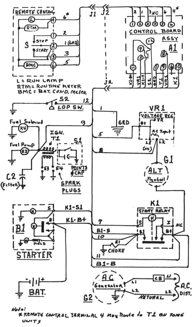 Rv Generator Wiring Diagrams | Wiring Diagram - Onan Generator Wiring Diagram | Cadician's Blog