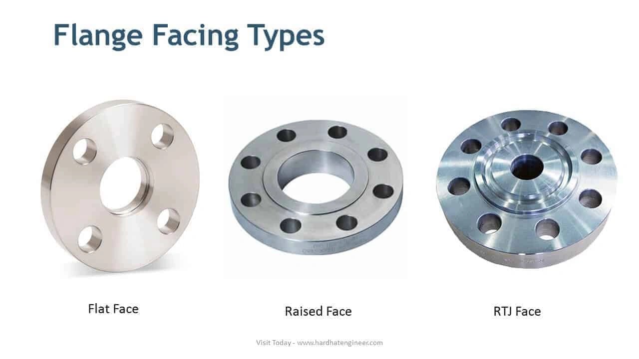 Raised Face Flange | Shorelinetek