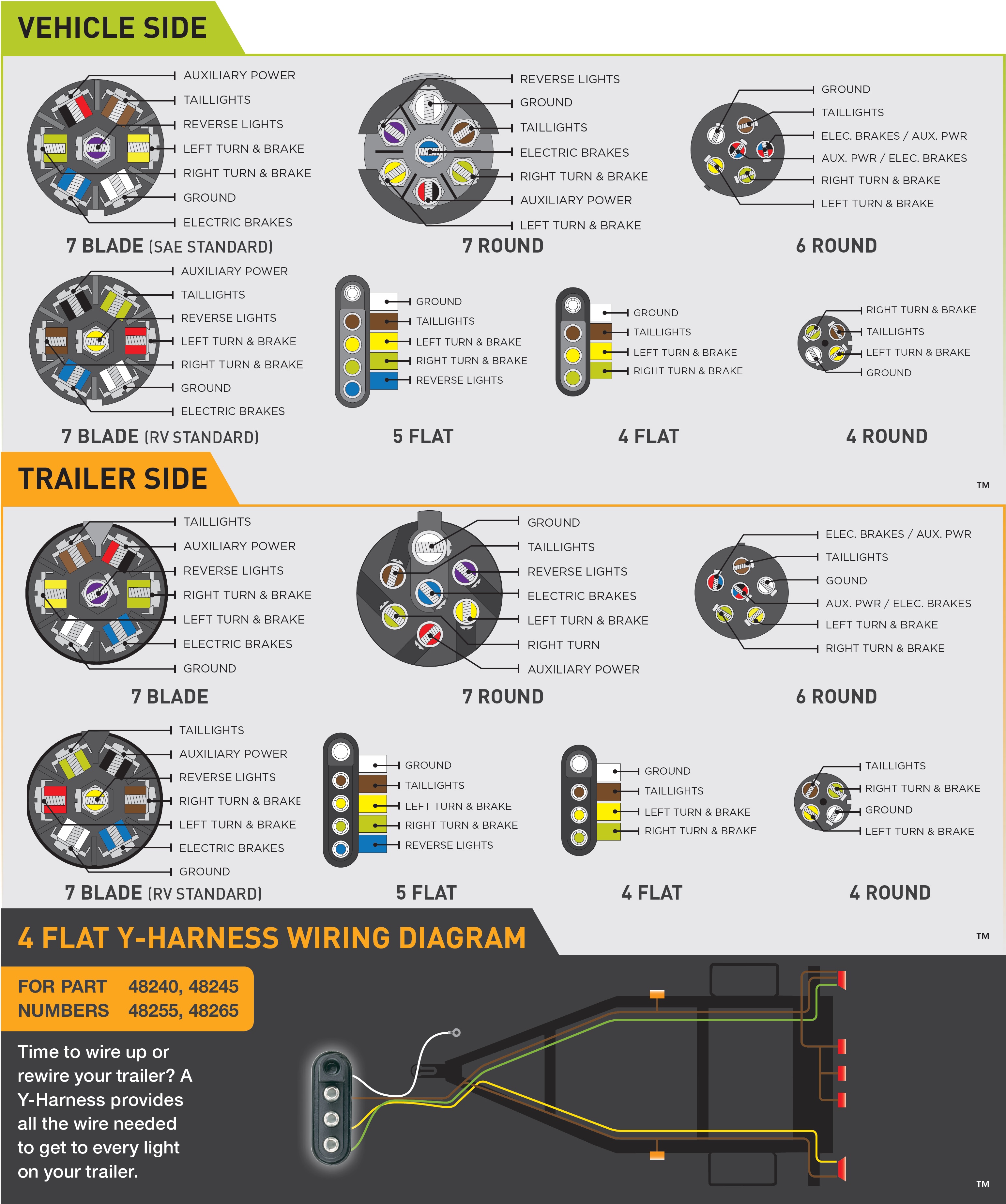 Trailer Connector Wiring Diagram | Air American Samoa