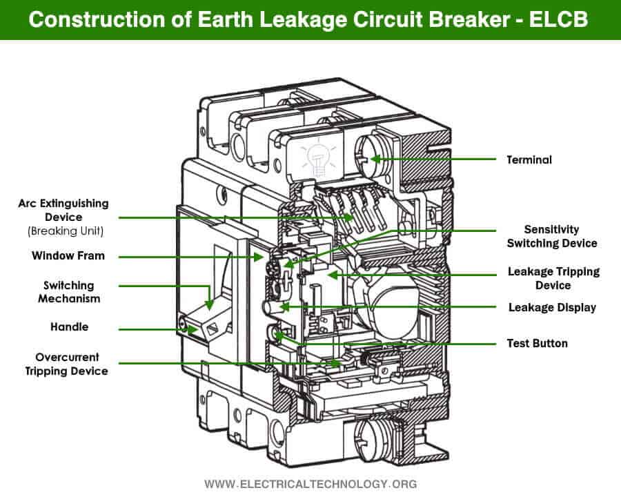 Protect Yourself from Electrical Shocks with Earth-Leakage Circuit Breakers (ELCB) - Learn How They Work and Why Residual Current Circuit Breakers are Replacing Them