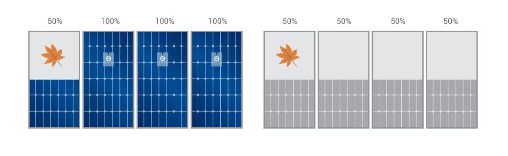 Convert Solar Power into Usable Currency with Solar Inverters from Solar.com