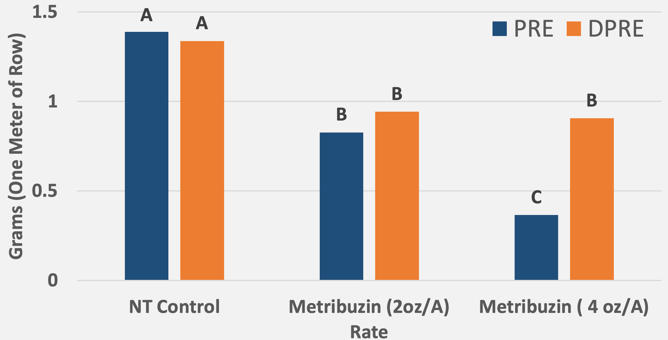 China Herbicide <a href='/atrazine-50/'>Atrazine 50</a>% SC, 80% WP, 90% WDG, 98%TC Manufacturers and Suppliers - High Quality - BOSMAN