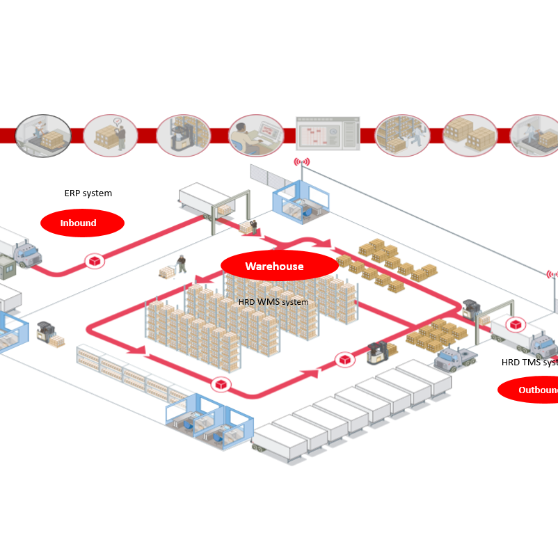 Efficiently Manage Your Factory Operations with Our Warehouse Management System (WMS)