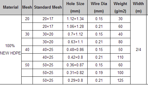 specification