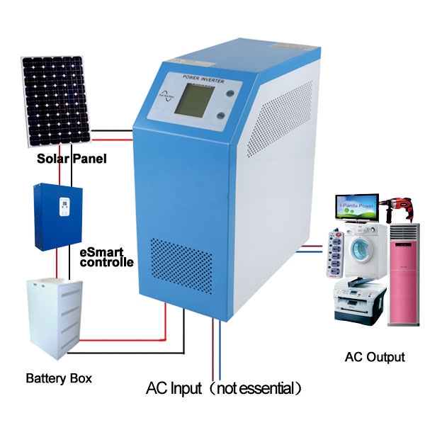 Solar inverter manufacturers, Solar inverter factory, Home solar inverter