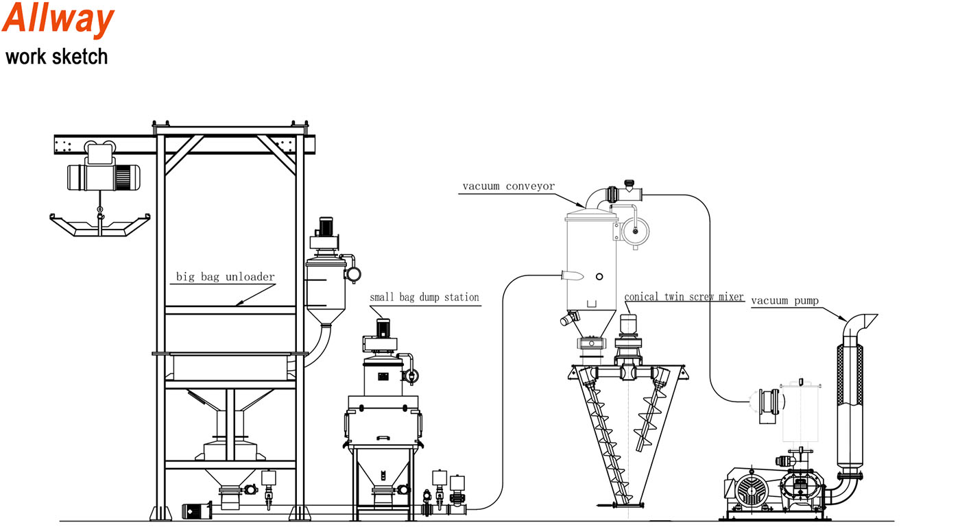 Double-screw conical mixer1