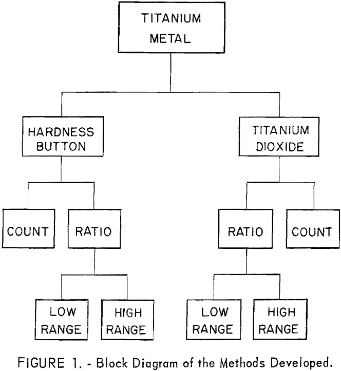 Titanium pipe Supplier - Suzhou Yiyang Metal Trading Co., Ltd.