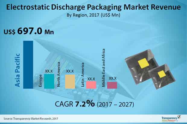 Electrostatic film Market Archives - Newzy.net