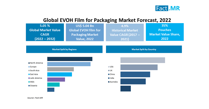 Cone and Shaped Film Bags | Charlotte Packaging