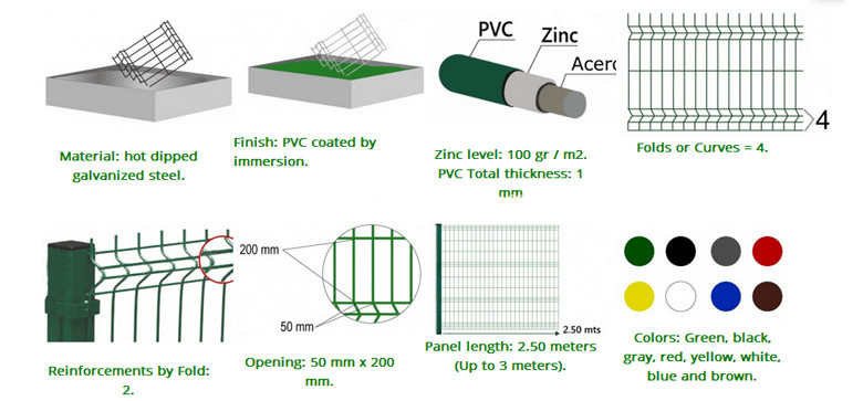 Galvanized wire mesh guardrail of grassland orchard Expressway (1)