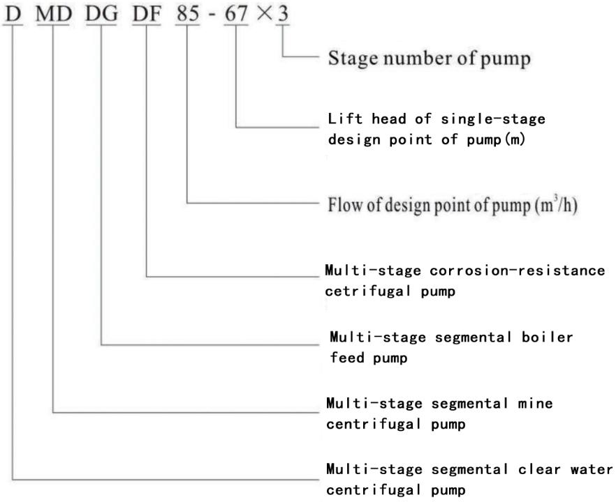 D, MD, DG, DF Multi-stage Centrifugal Pump02