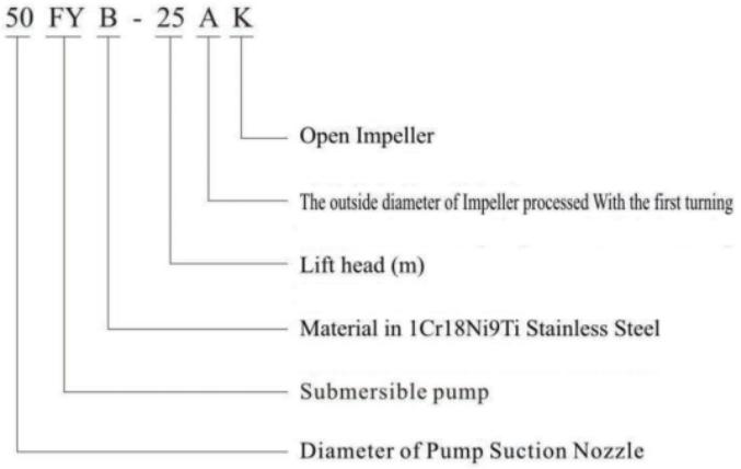 FY Type Submerged Pumps, FYB Type Concentrated Sulfuric Acid Submerged Pumps02