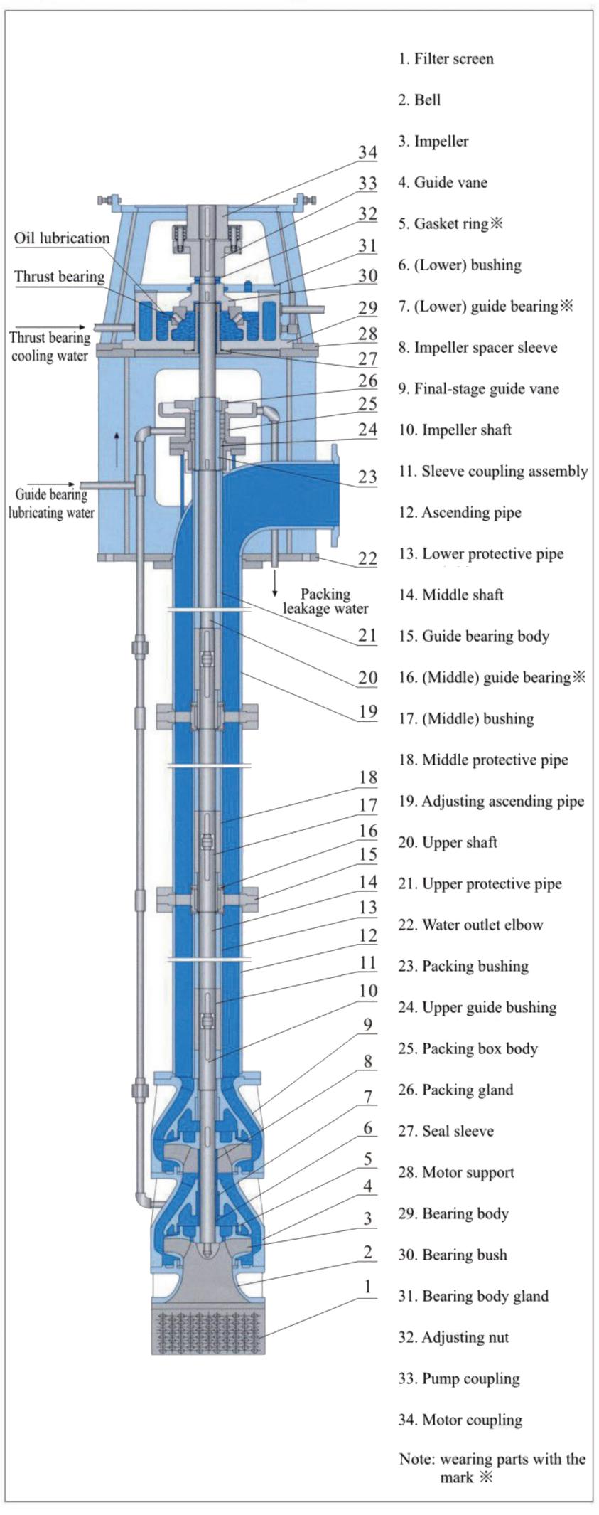LC Vertical Long-Shaft Pump02