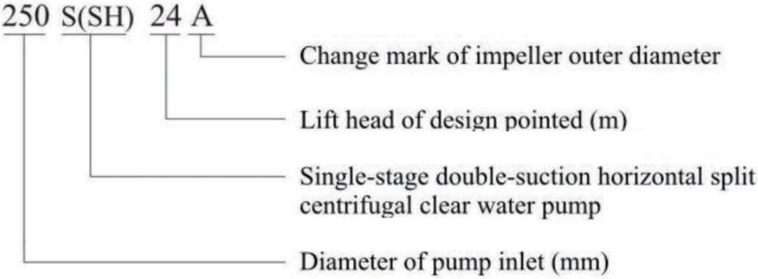 SH Single-Stage Double-Suction Centrifugal Pump02