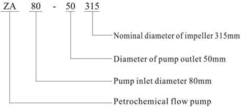 ZA Type Petrochemical Flow Pump02