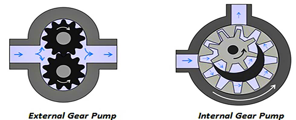 <a href='/gear-pump/'>Gear Pump</a> | Model N2000 | Oberdorfer Pumps Gardner Denver