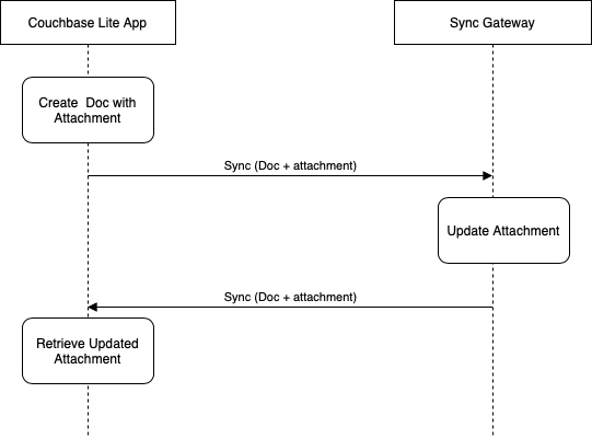 Attachments Steve Novoselac's Blog