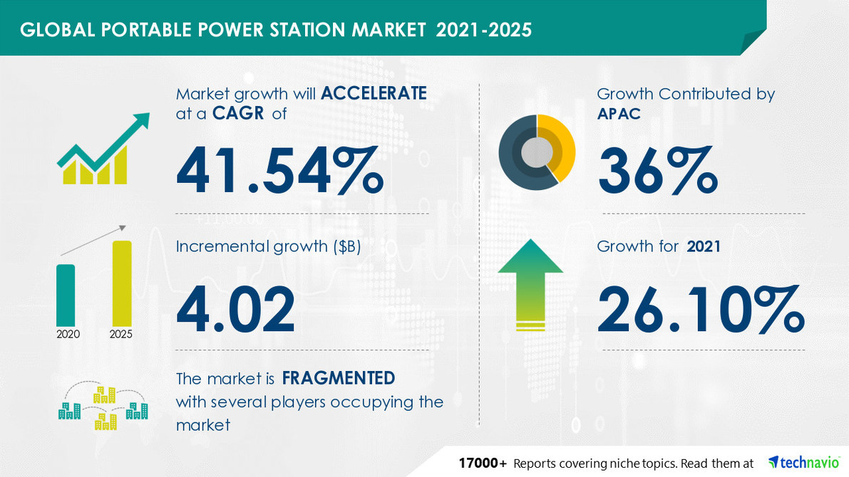 Portable Power Station - Press Release News - By Tag