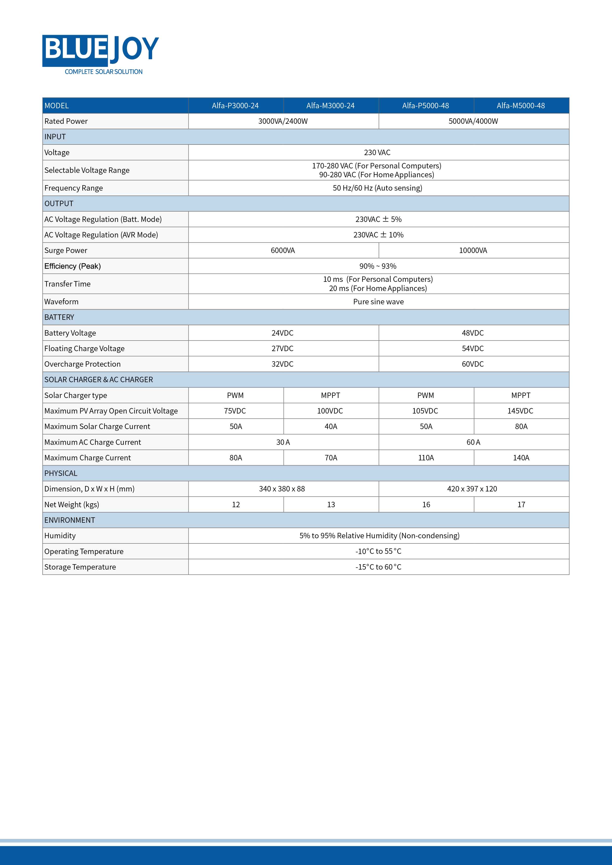 Alfa 3KVA 5KVA