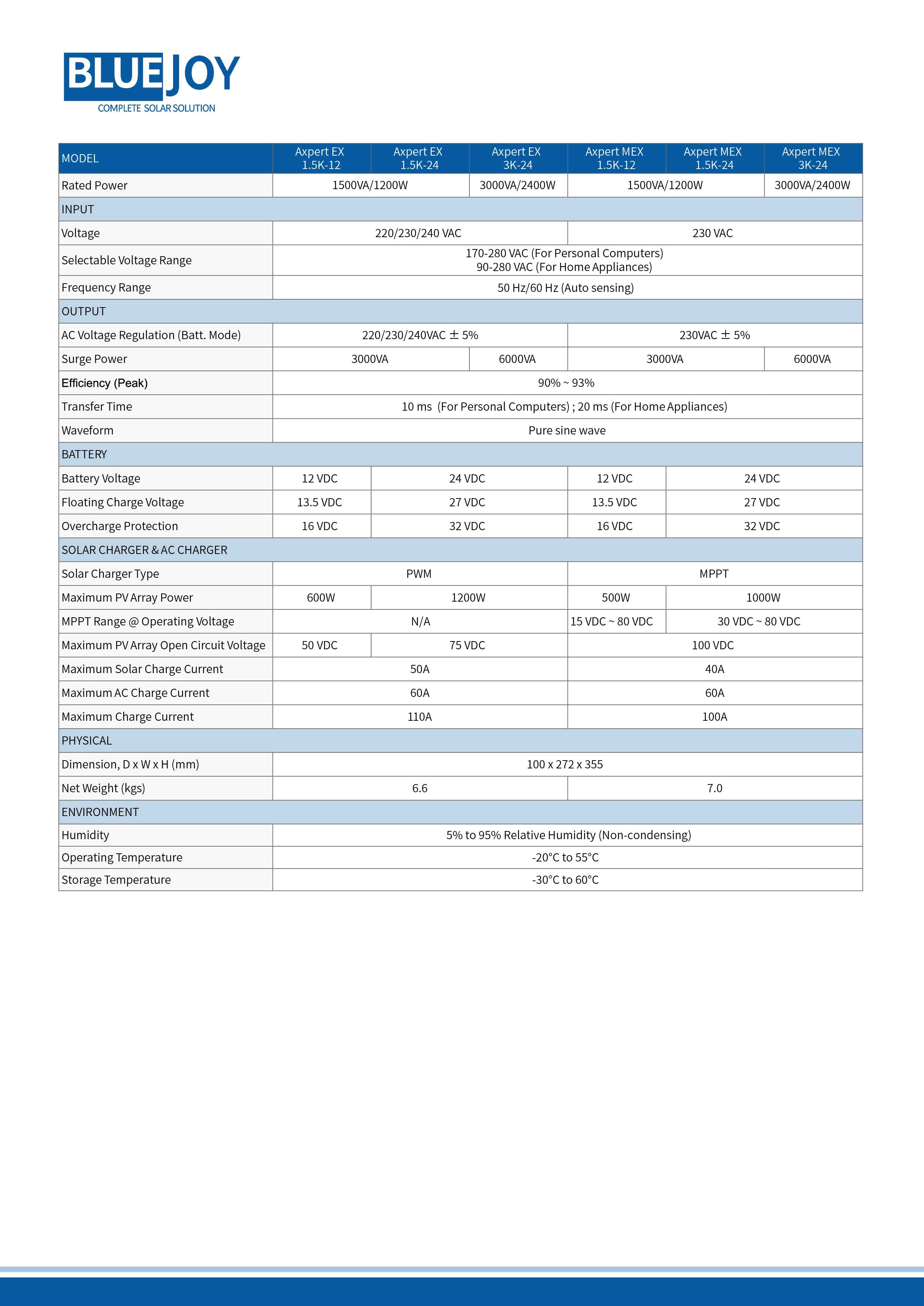 Axpert EX 1.5KVA 3KVA-01