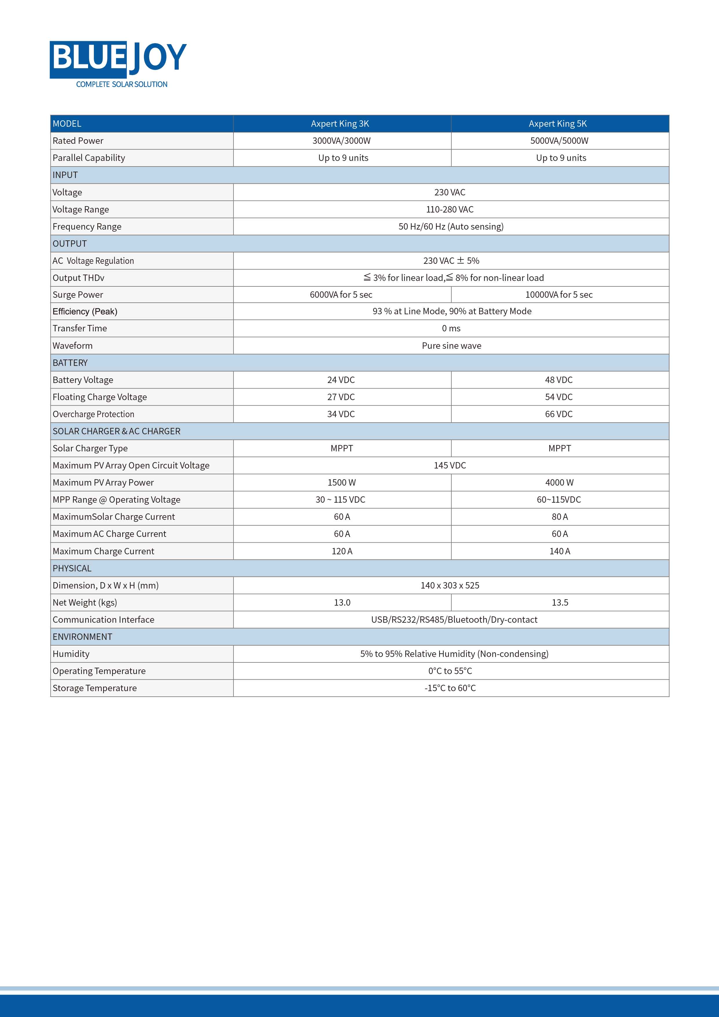 Axpert King 3kva 5kva-01