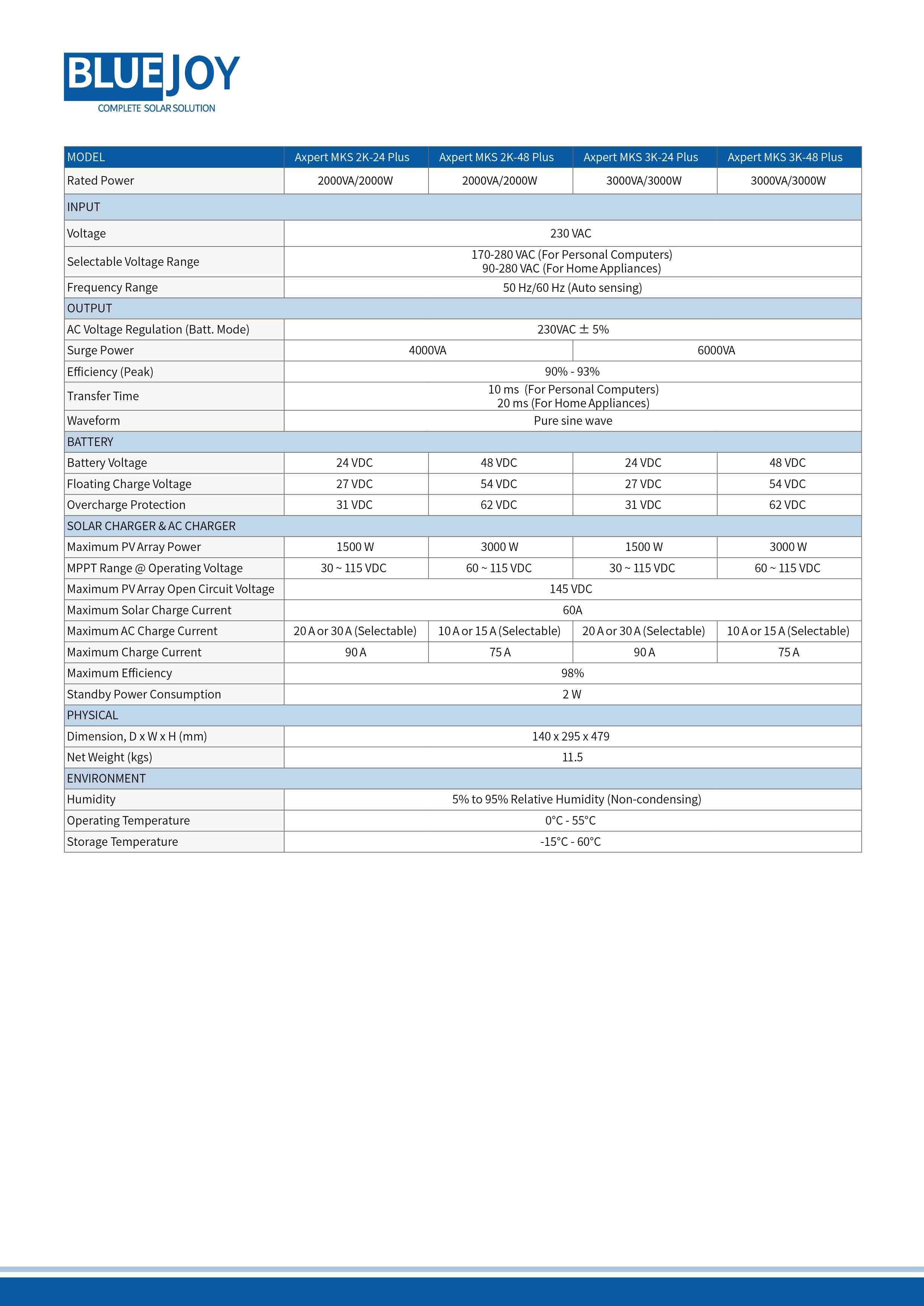 Axpert_MKS_Plus(PF1)_DS-01