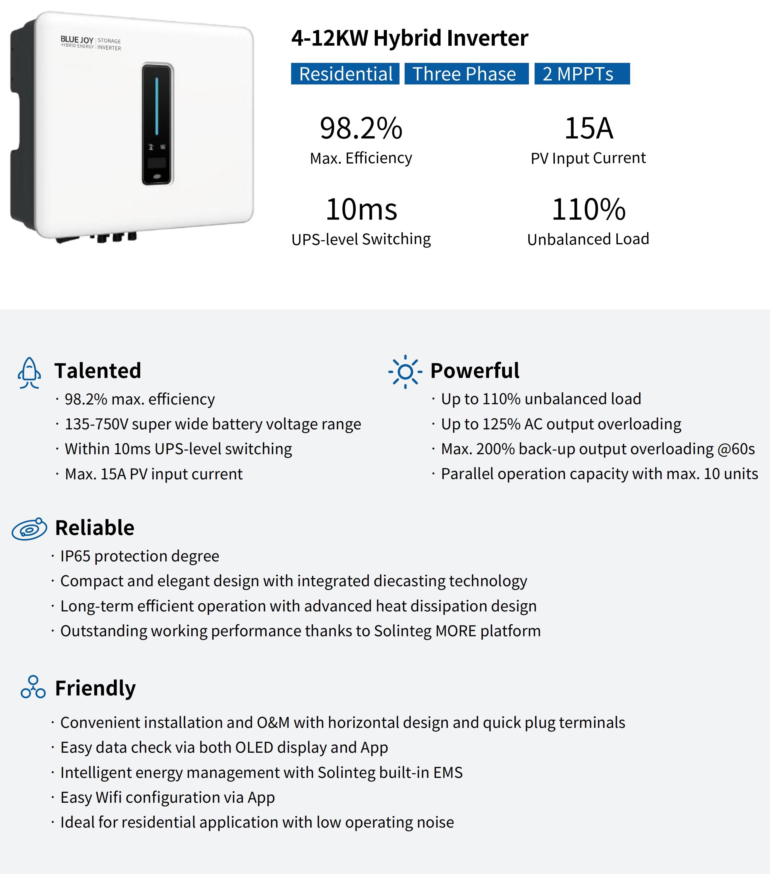 Inverter Introduction-4-12KW