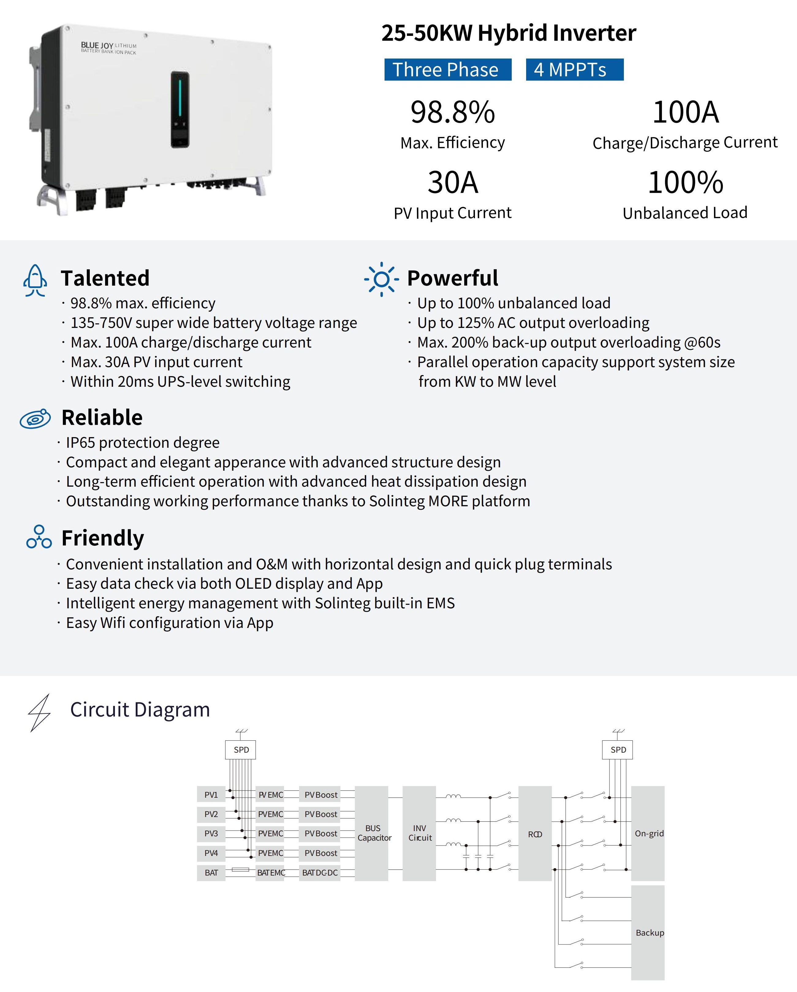 Inverter Introduction