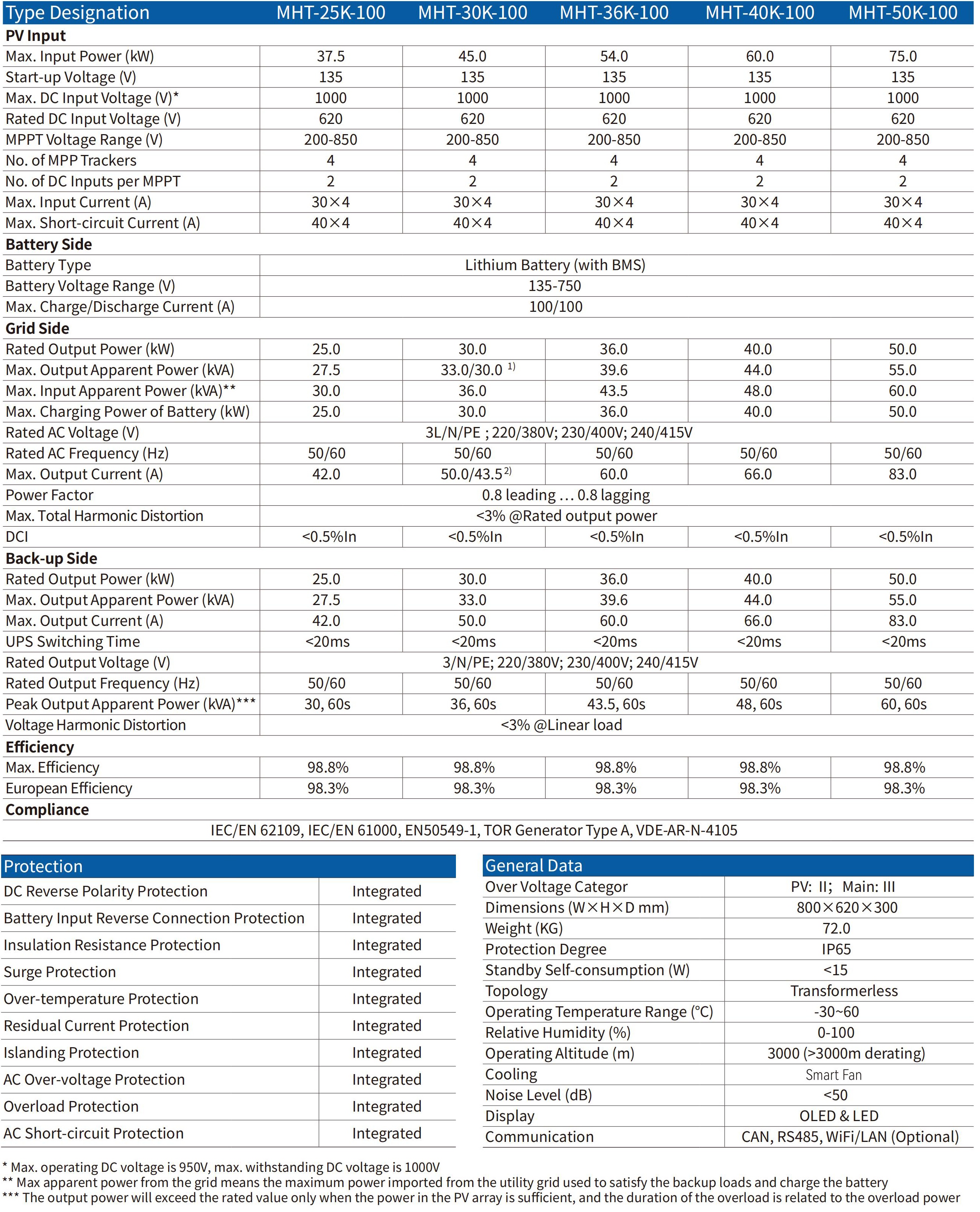 Inverter Specification