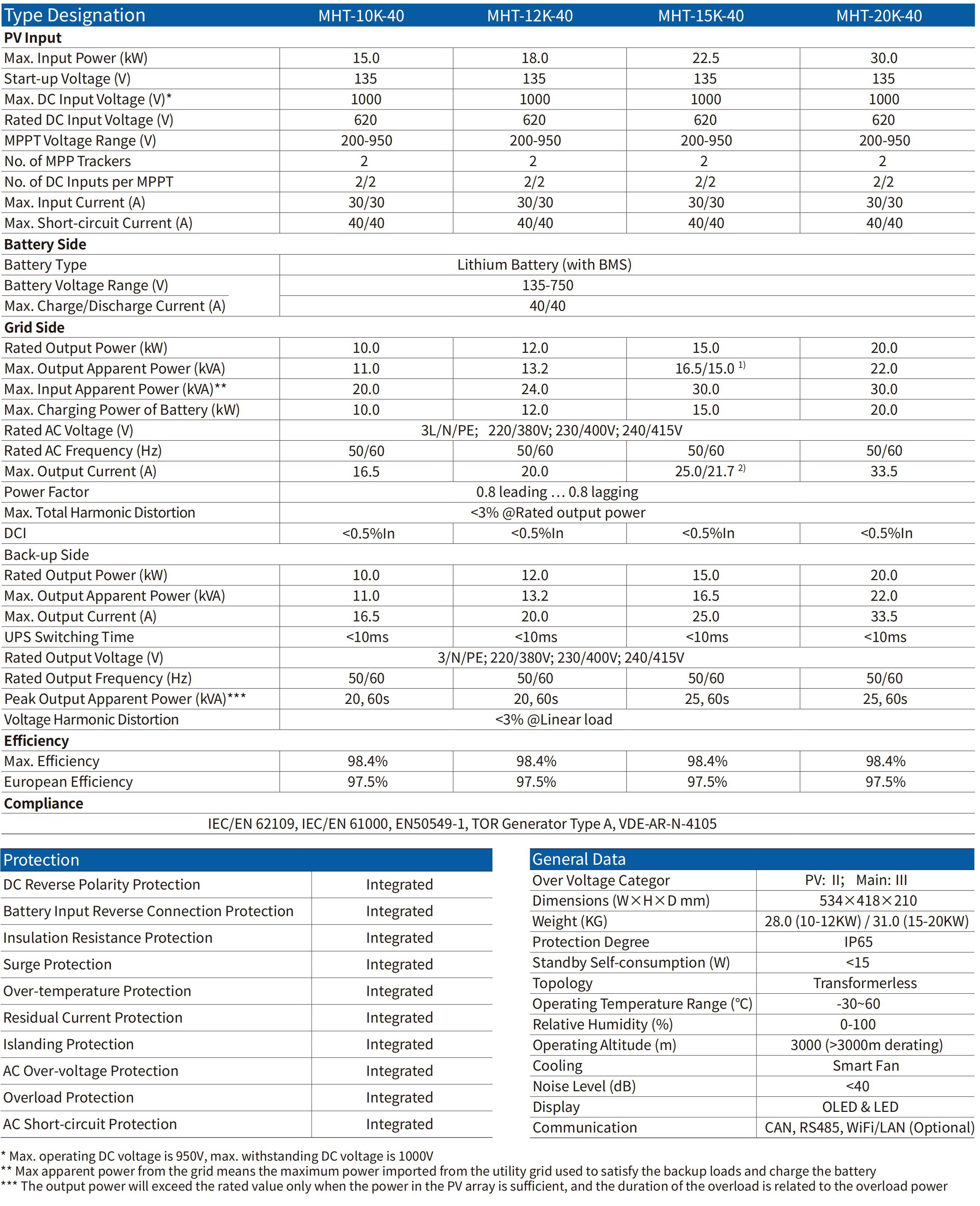 Specification 10-20KW