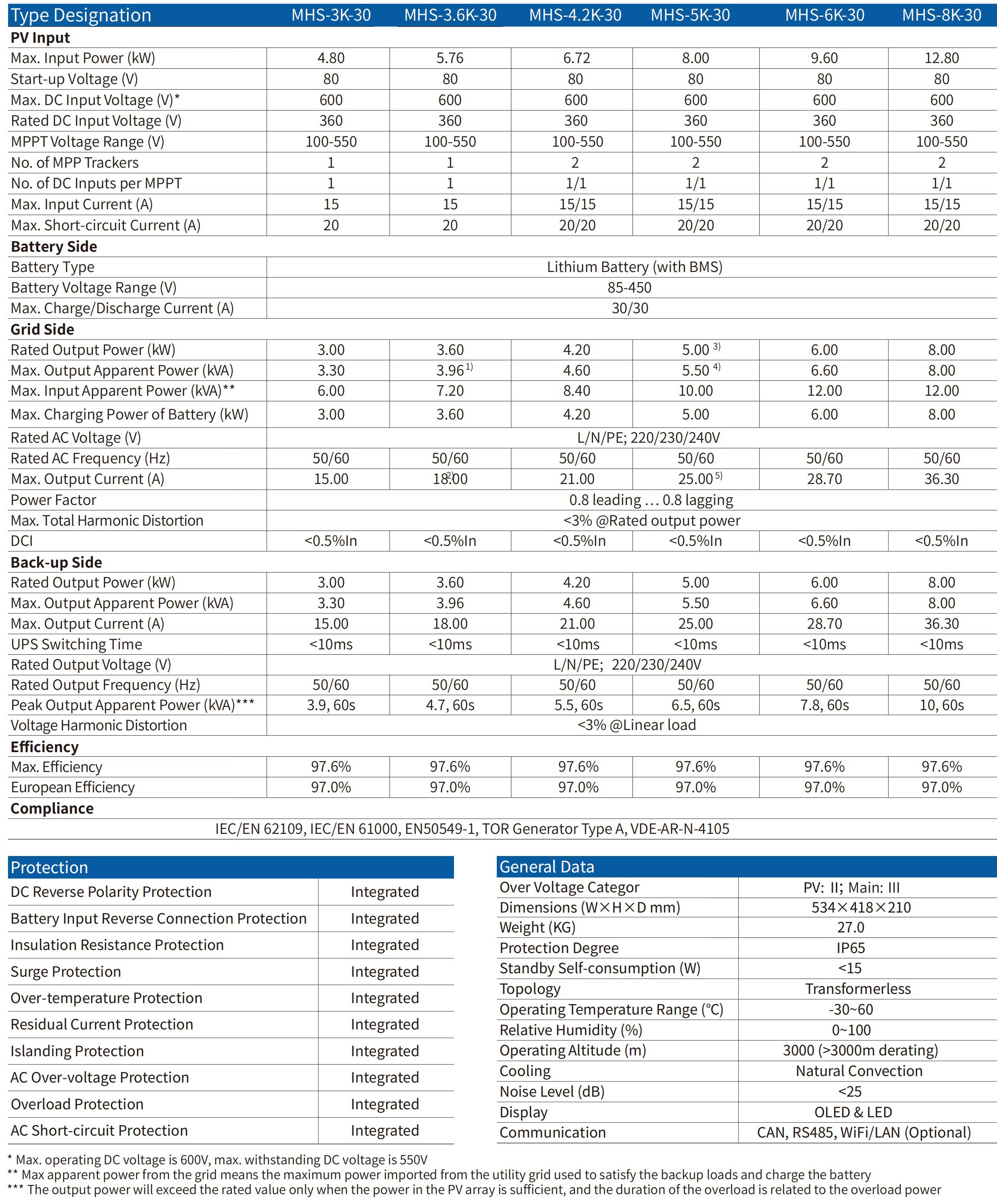 Specification 3-8KW