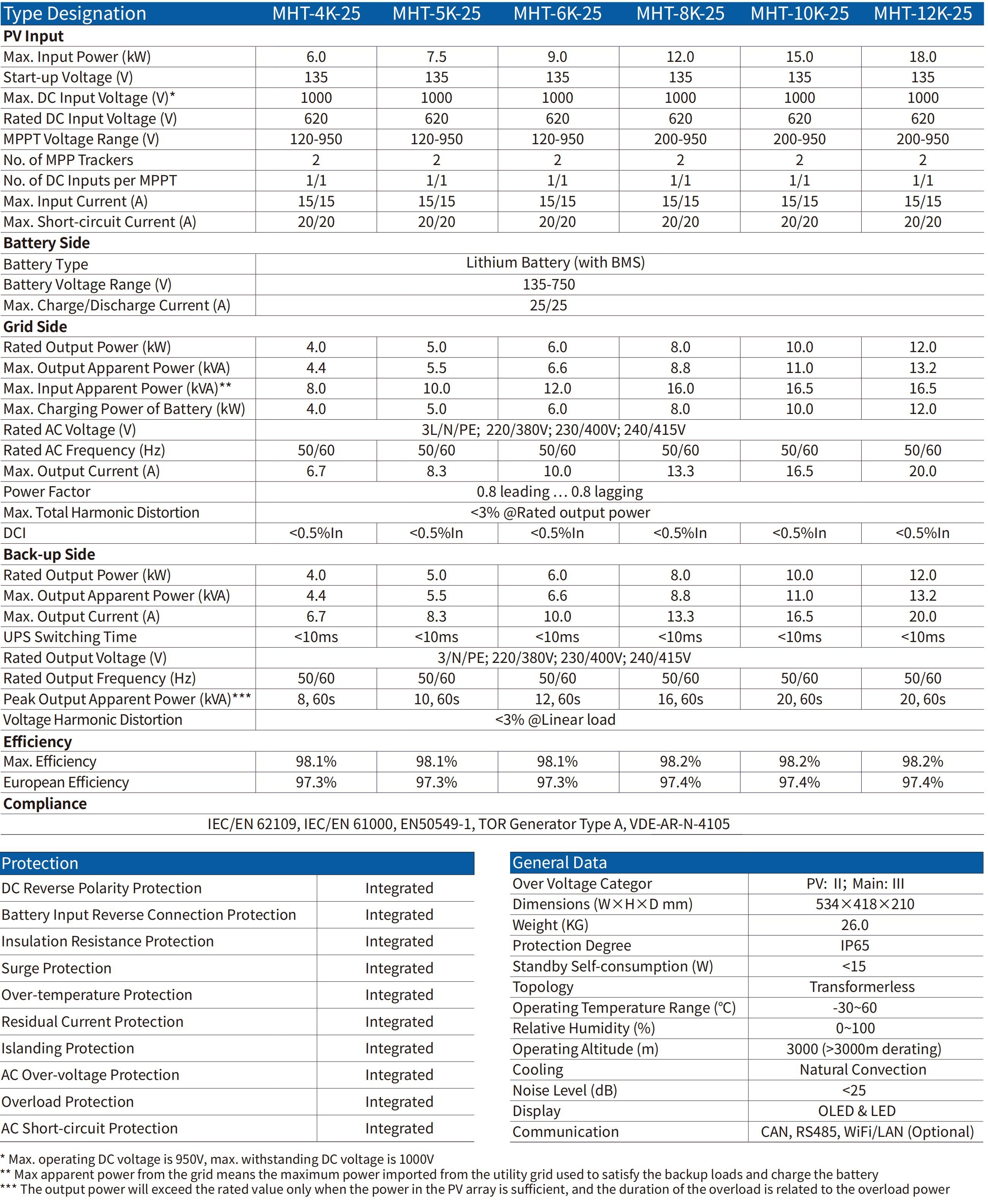 Specification 4-12KW