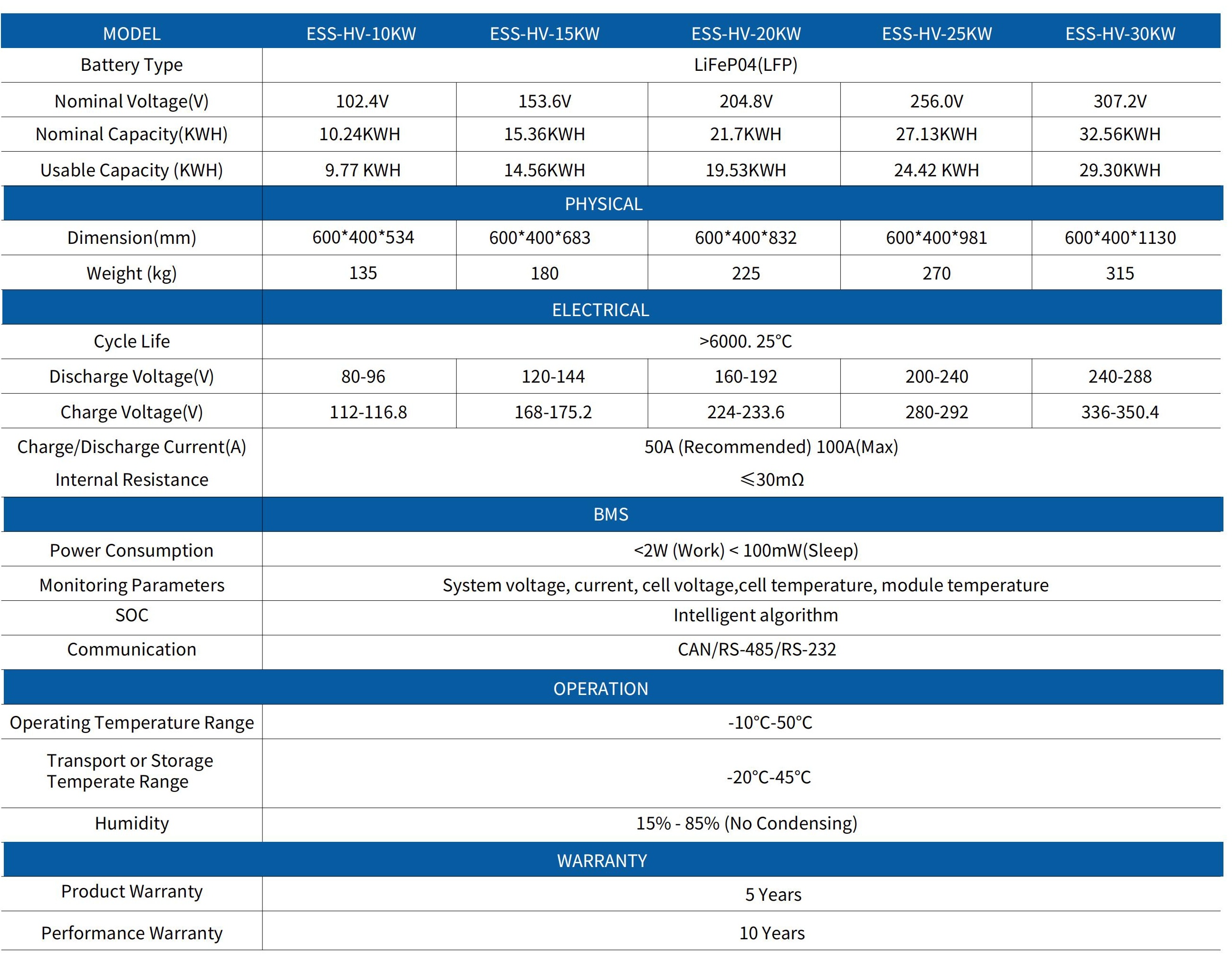 Specification