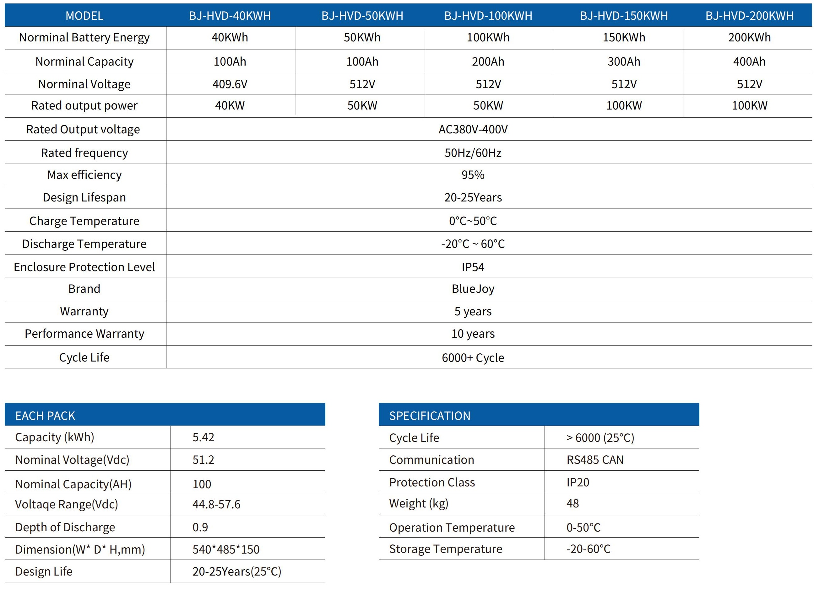 Specification