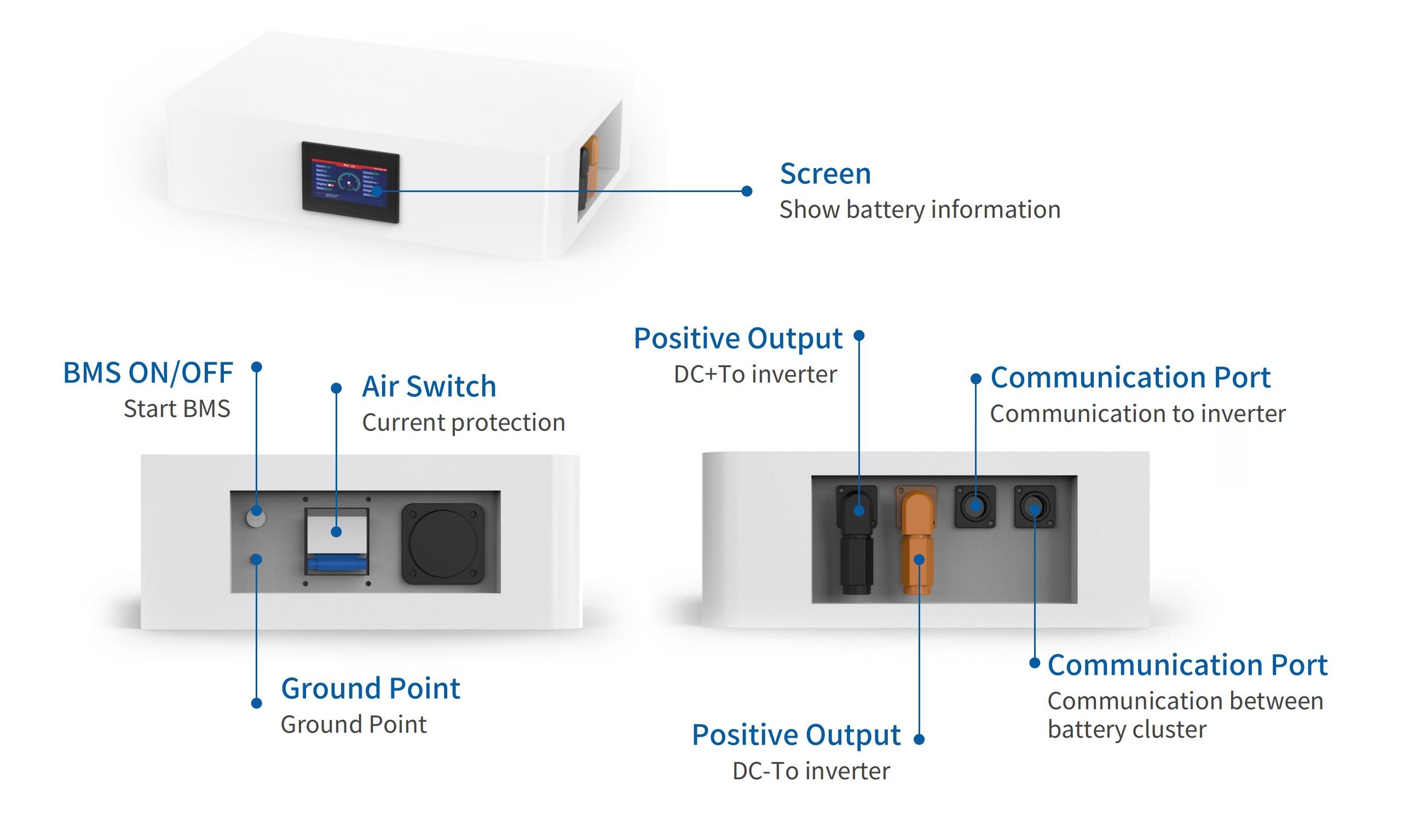 equipment interface instruction