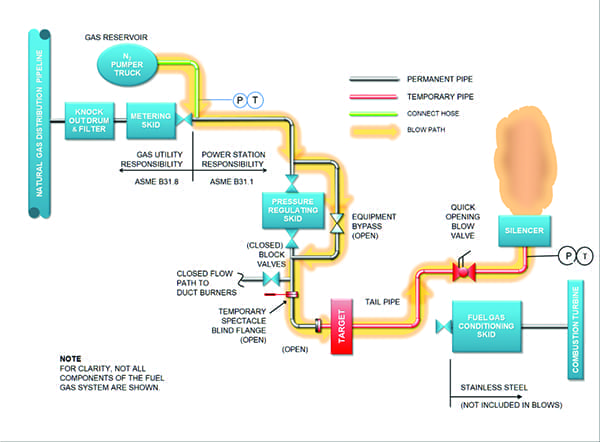 Gas Piping - McMackin Mechanical