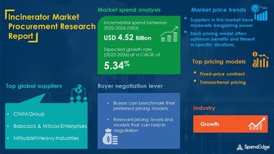 Global Sodium Bicarbonate Market Sourcing and Procurement Intelligence Report| Top Spending Regions and Market Price Trends| SpendEdge