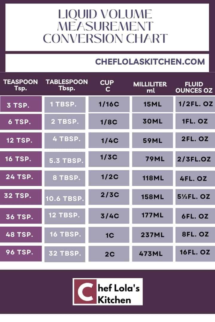 Turbidity Tube Conversion Chart